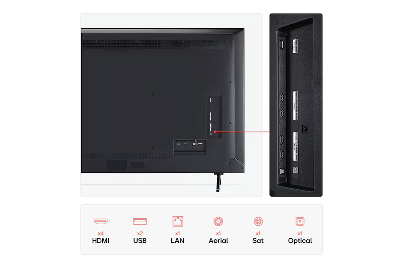 75 inch QNED evo Smart TV back panel with ports and connection area