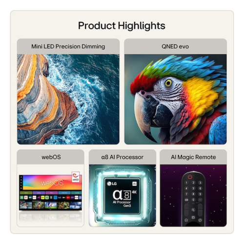 TV product highlights graphic showing Mini LED, webOS, processor, and AI remote
