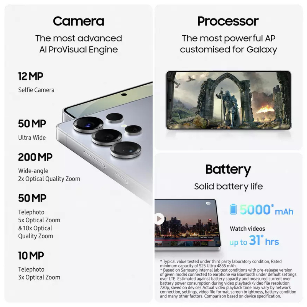 Samsung Galaxy S25 Ultra specs infographic: camera, processor, and battery
