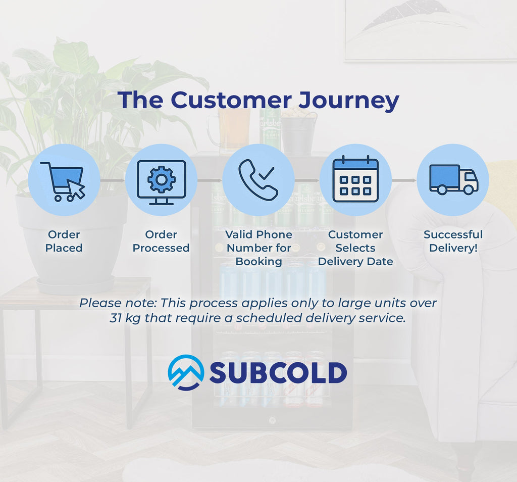 Subcold customer journey infographic with order, booking, and delivery steps