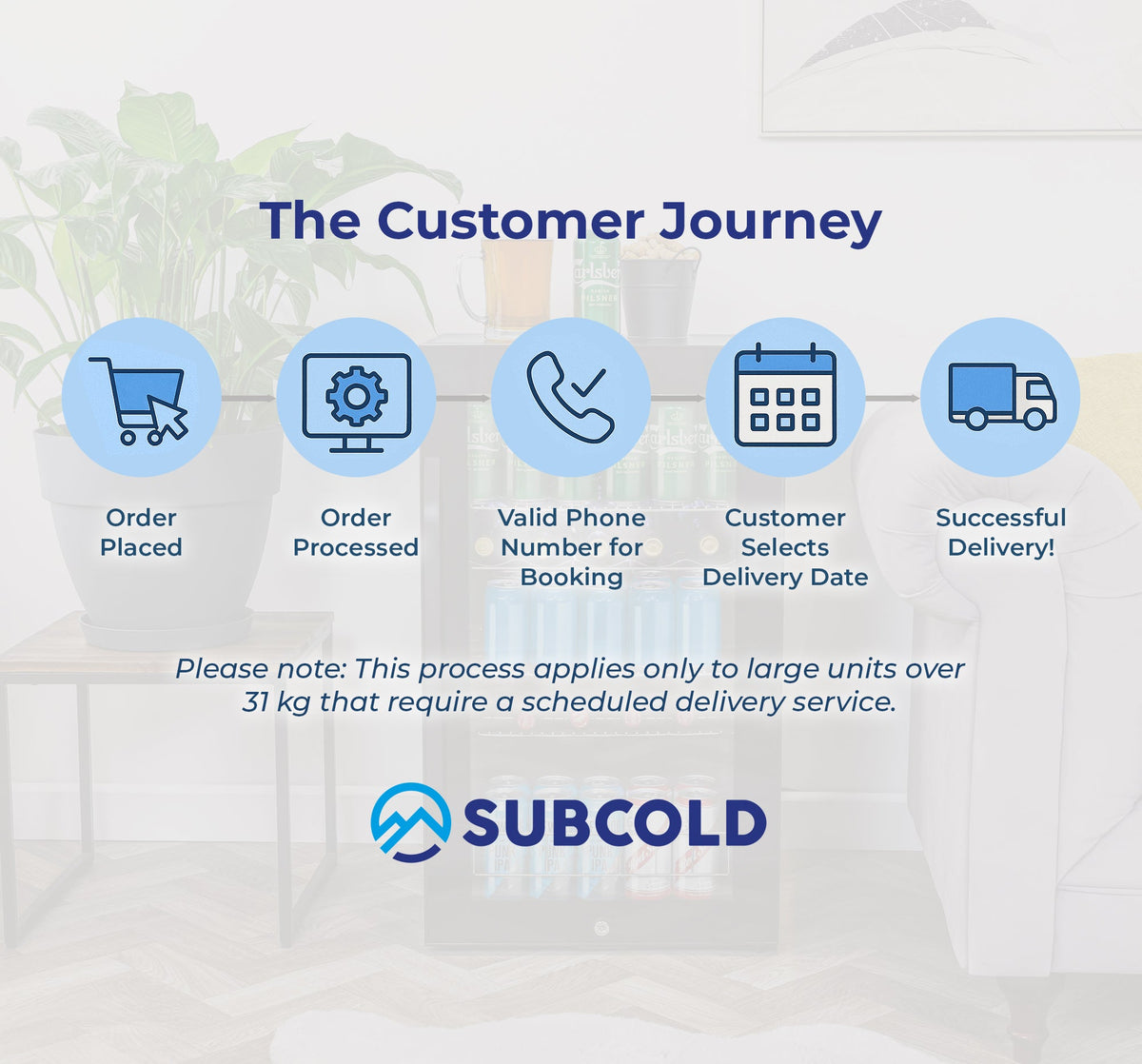 Subcold customer journey infographic with order, booking, and delivery steps