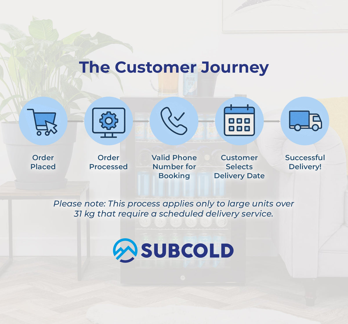 Brand delivery process graphic with icons and text on a light background