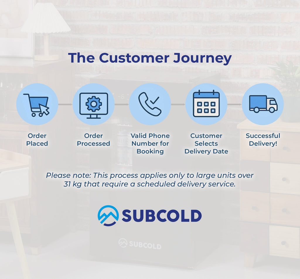 SUBCOOL customer journey infographic with icons and process steps