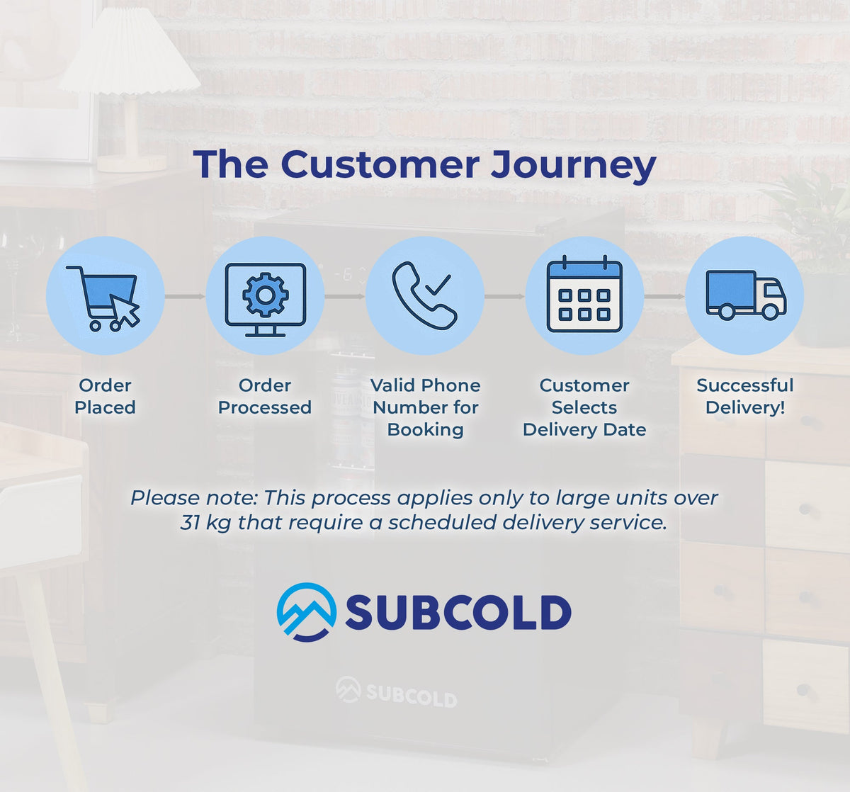 SUBCOOL customer journey infographic with icons and process steps