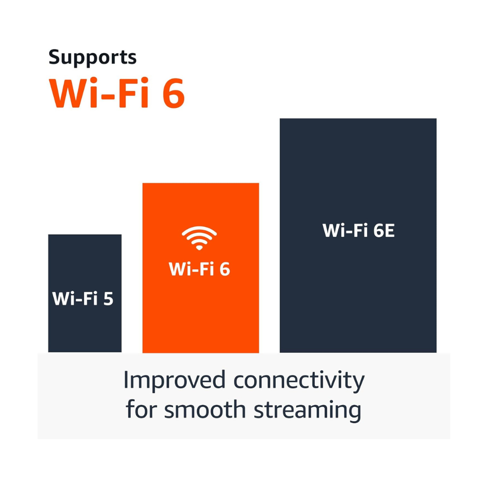 Streaming device with Wi‑Fi 6E improved connectivity shown in diagram