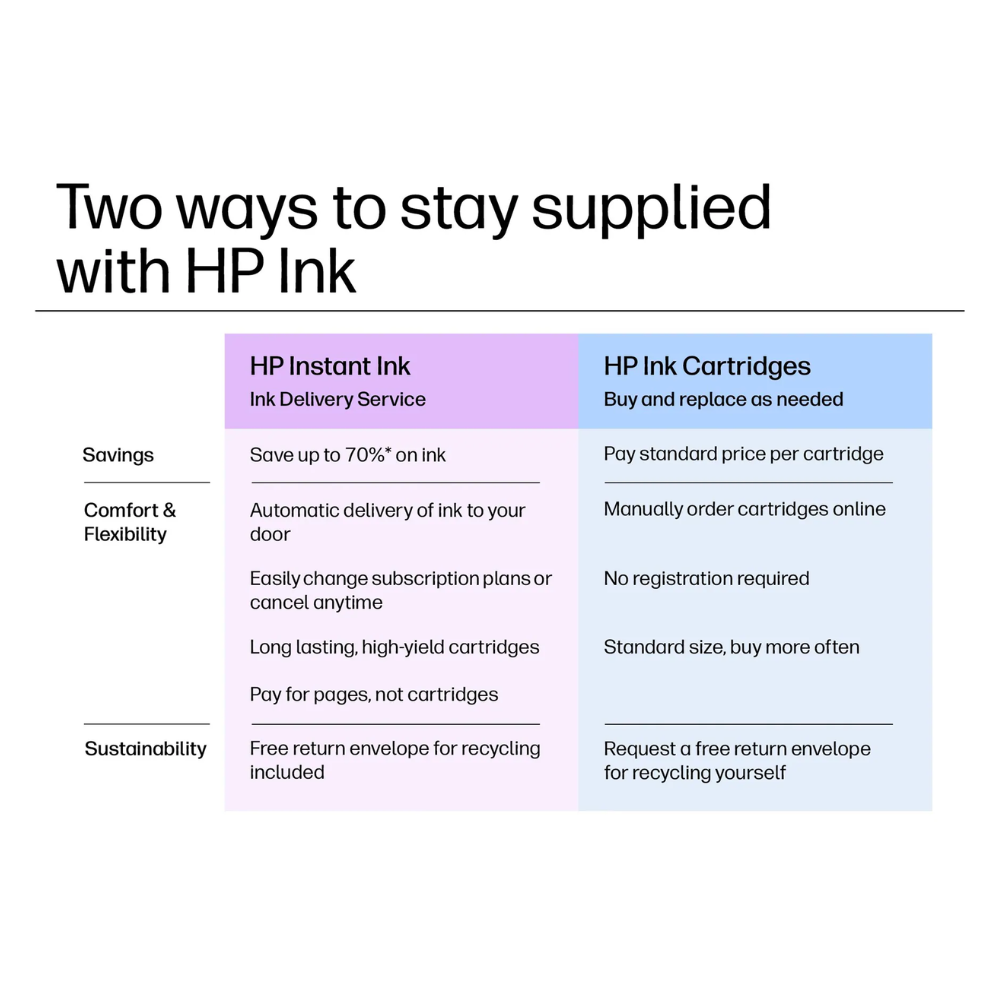 HP Ink delivery infographic comparing subscription delivery vs buy-and-replace cartridges
