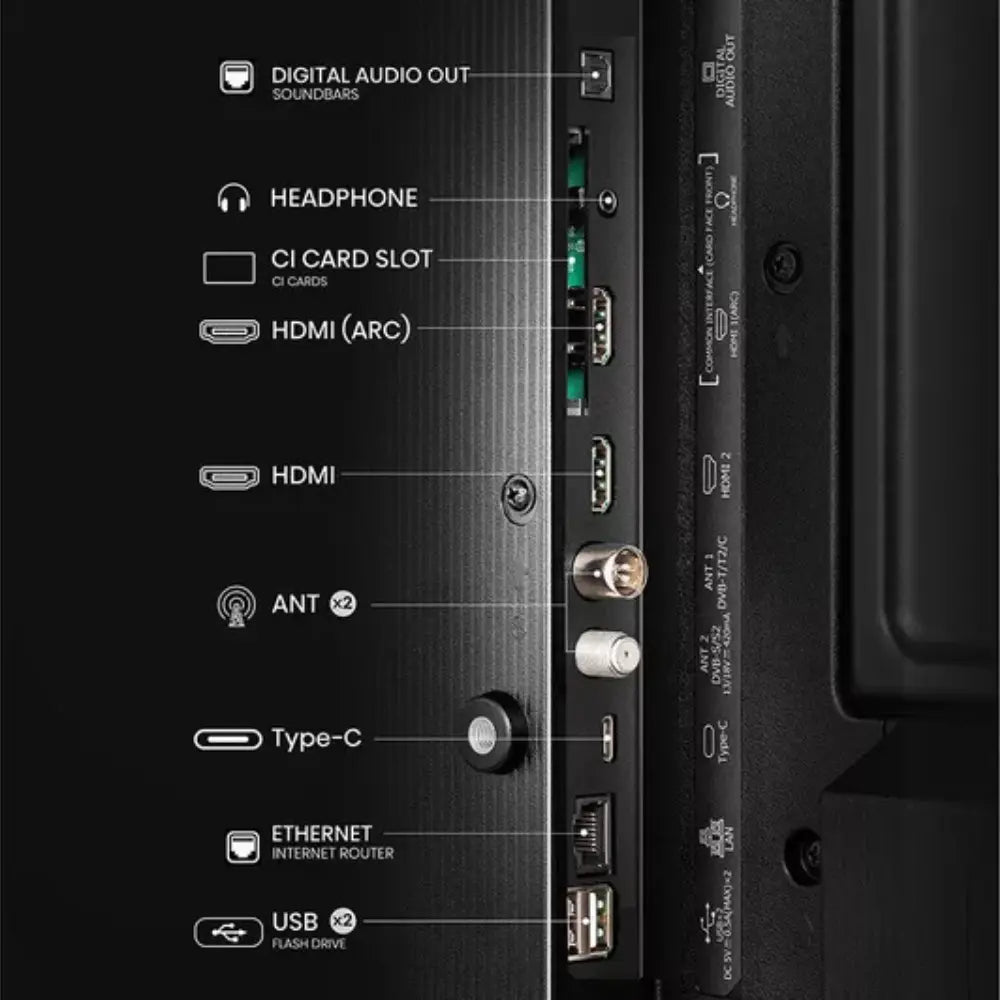 Hisense TV rear panel with ports, including HDMI, USB, Ethernet, and headphone
