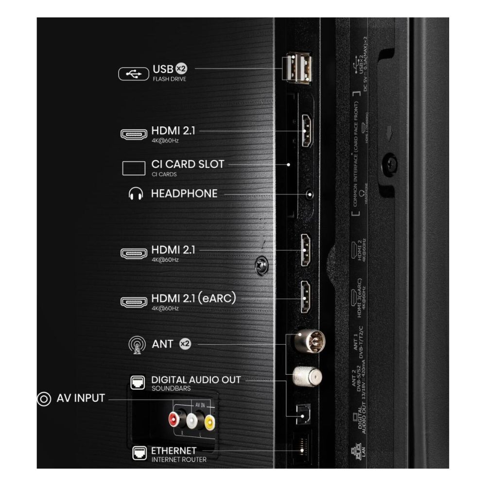 Hisense TV rear I/O ports panel with USB, HDMI, headphone and antenna
