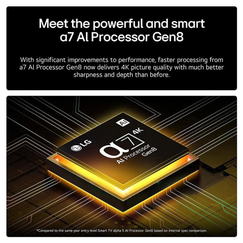 Smart TV screen showing AI processor graphic and 4K branding
