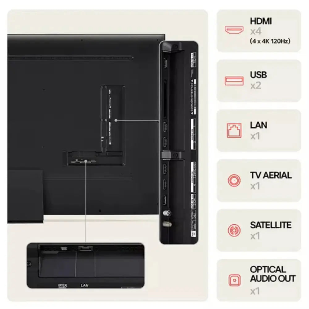 LG QNED smart TV rear panel with HDMI x4, USB x2, LAN x1, and optical out