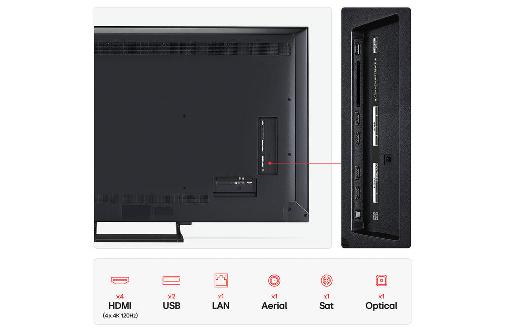 Mini LED 4K Smart TV rear panel with ports and connections label strip