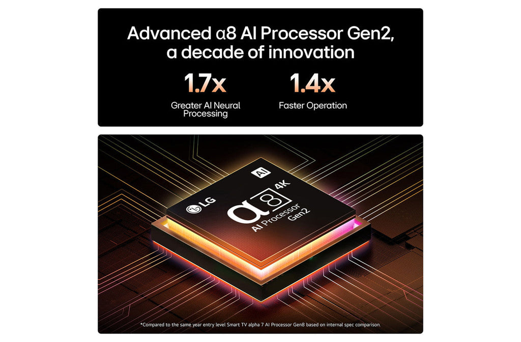Mini LED 4K Smart TV screen showing Advanced a8 AI Processor Gen2 graphic