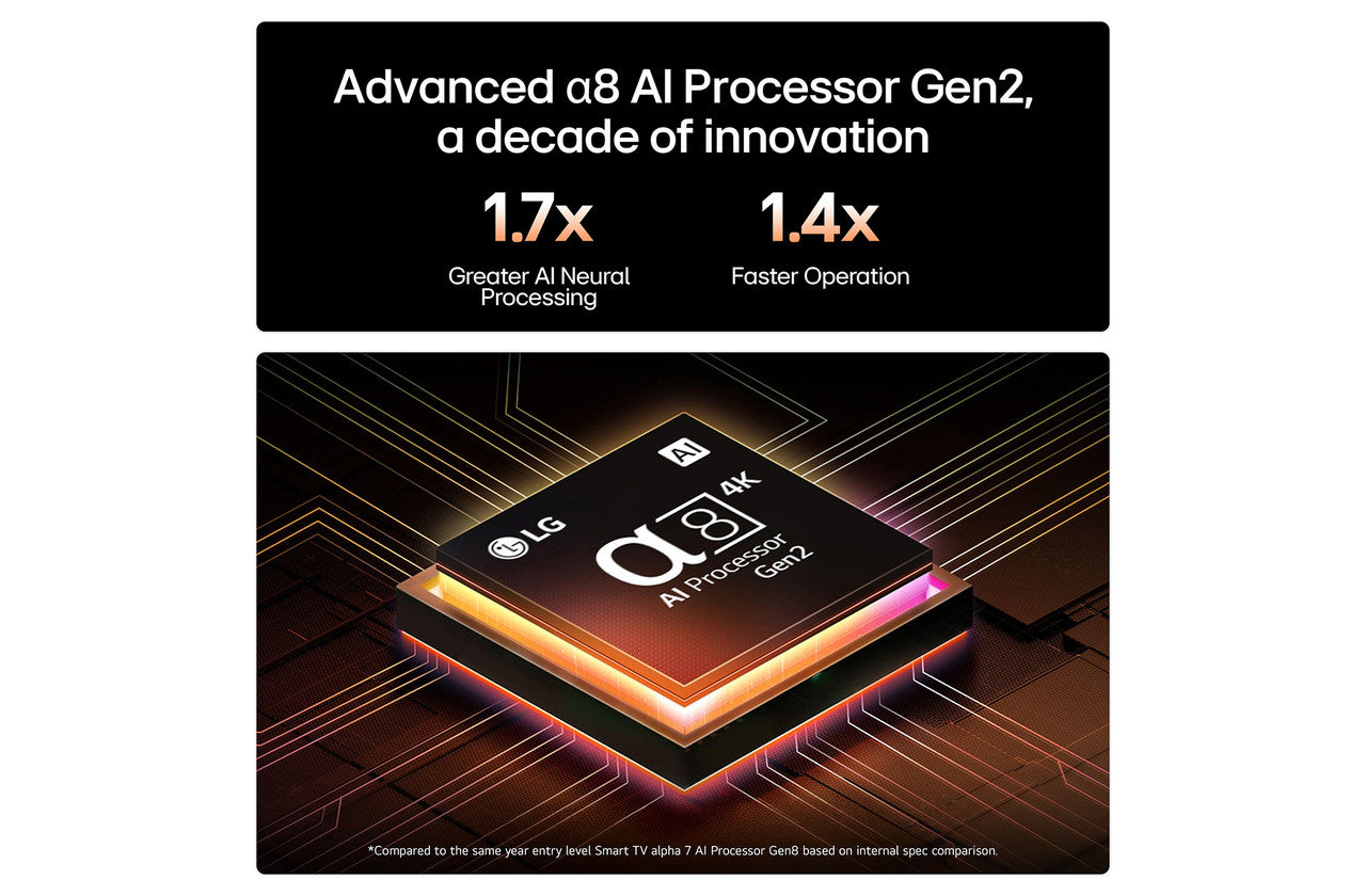Mini LED 4K Smart TV screen showing Advanced a8 AI Processor Gen2 graphic