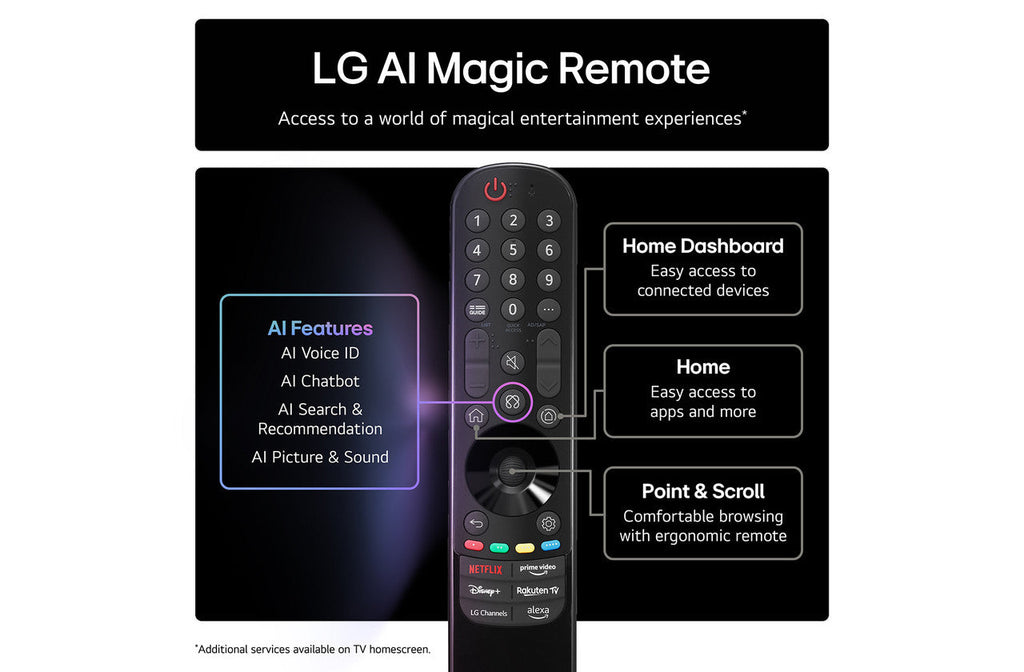 LG AI Magic remote with buttons shown beside a TV feature graphic