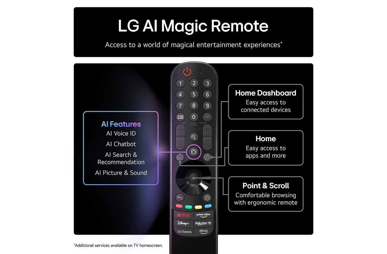 LG AI Magic remote with buttons shown beside a TV feature graphic