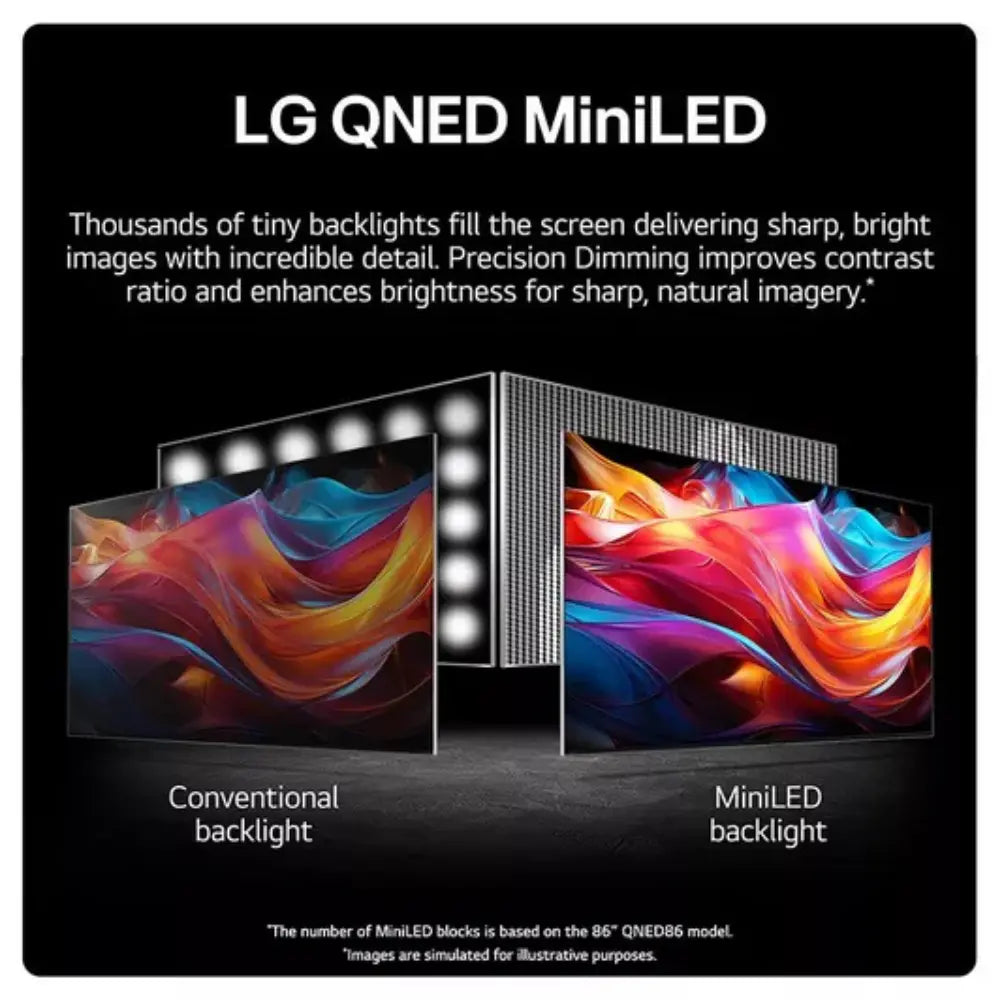 TV screen showing MiniLED backlight comparison graphic