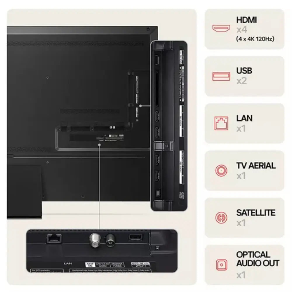 TV rear panel ports with HDMI, USB, LAN, optical audio, and antenna inputs