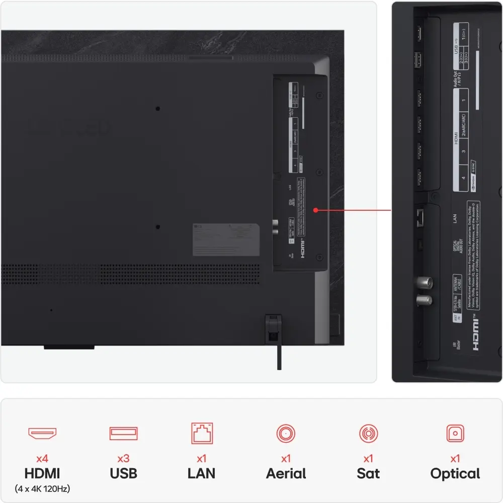 LG 42-inch OLED smart TV rear ports panel with HDMI, USB, LAN icons