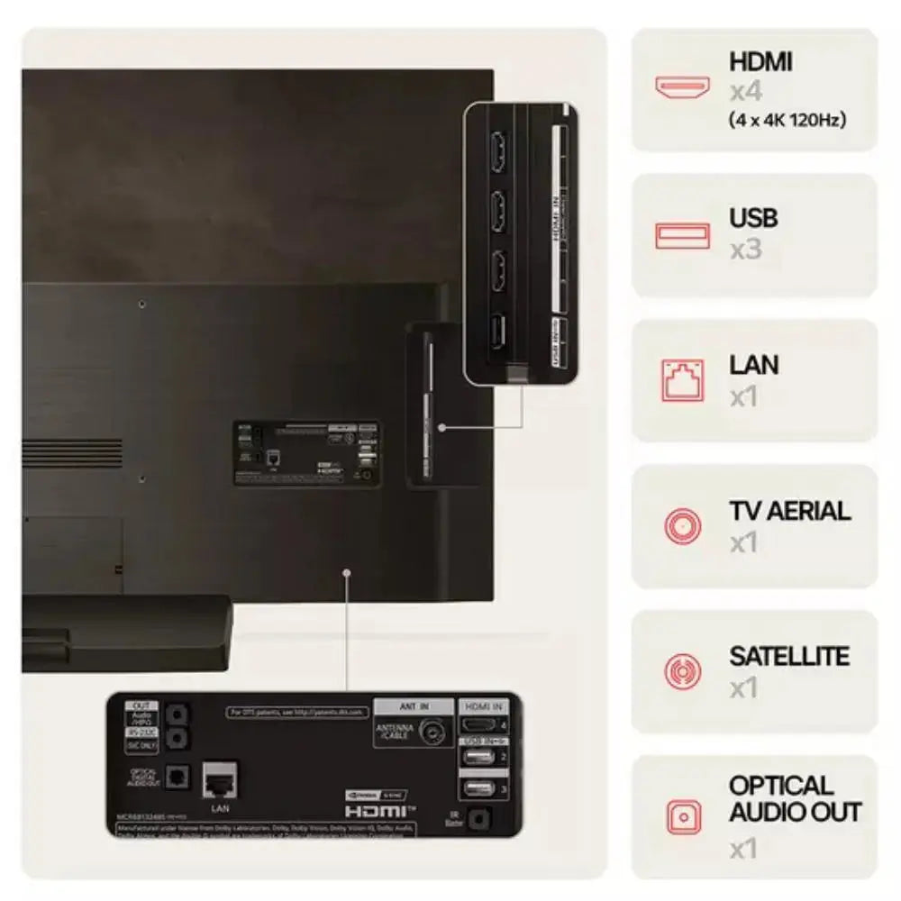 OLED TV rear panel with multiple ports and connectivity connectors