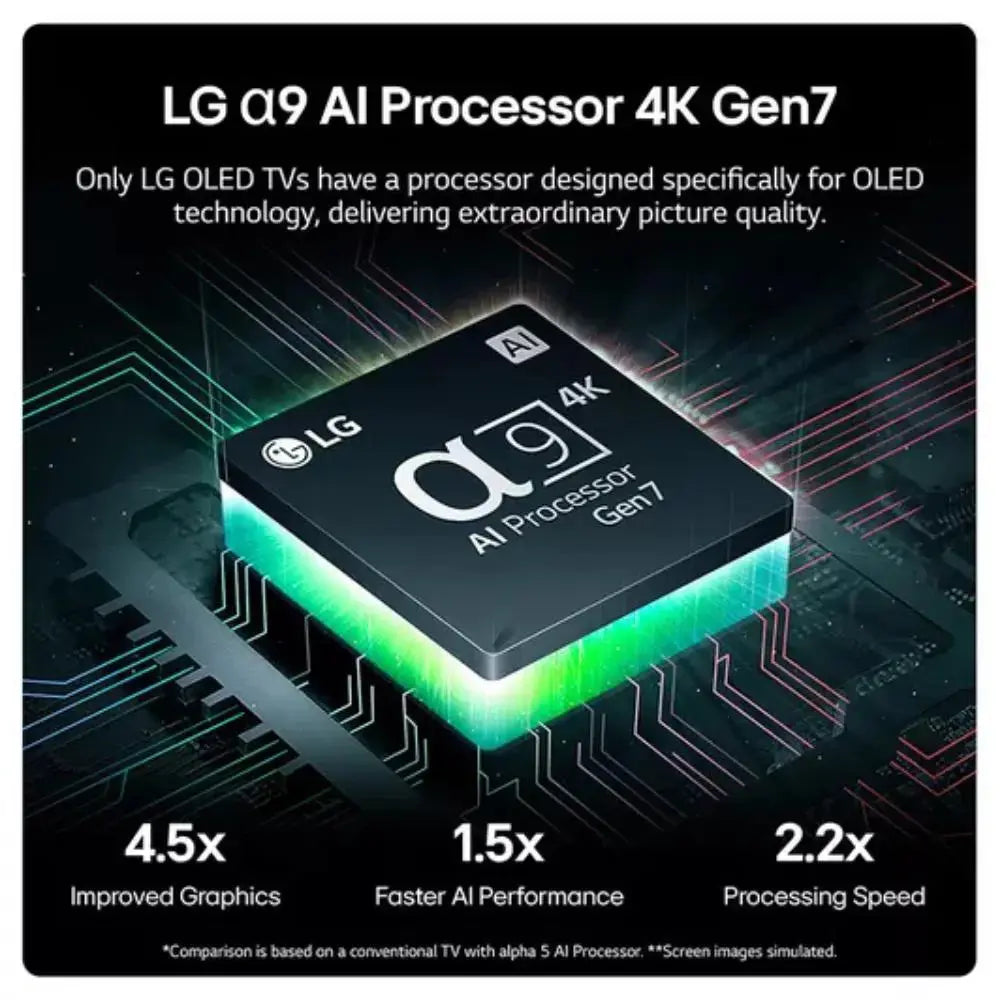 OLED TV featuring AI processor graphic on a dark screen