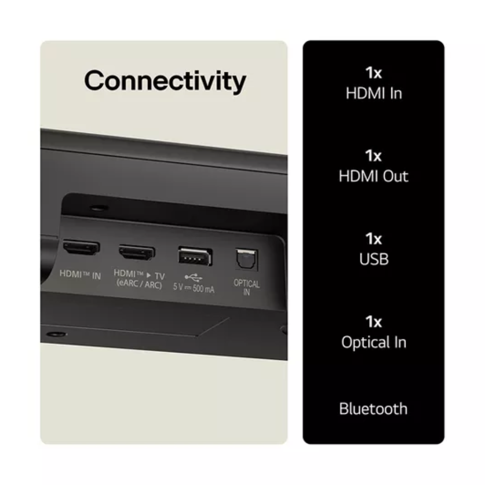 Black soundbar rear ports panel: HDMI in/out, USB, optical in