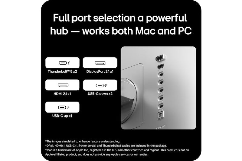 Monitor hub diagram showing multiple video and USB ports for Mac and PC