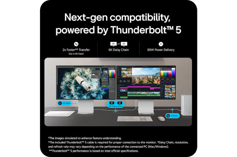 Monitor connectivity graphic showing Thunderbolt 5 and multi-display thumbnails