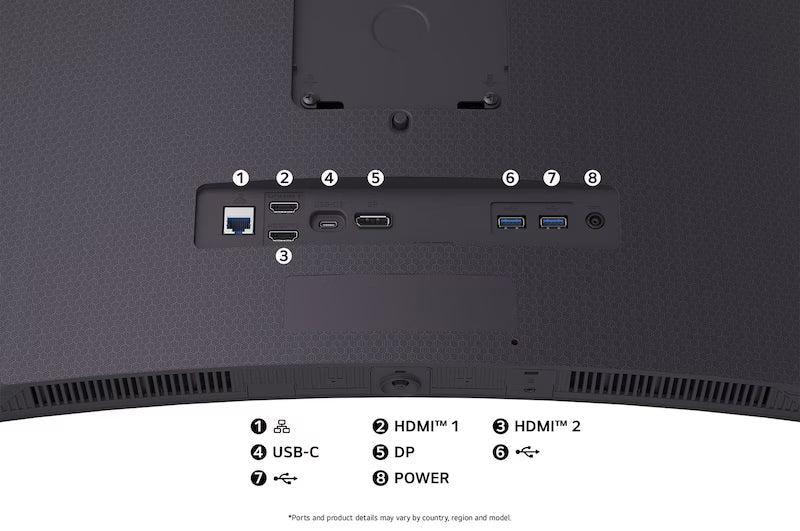 Curved monitor back panel with multiple ports and labeled connections for HDMI and USB.