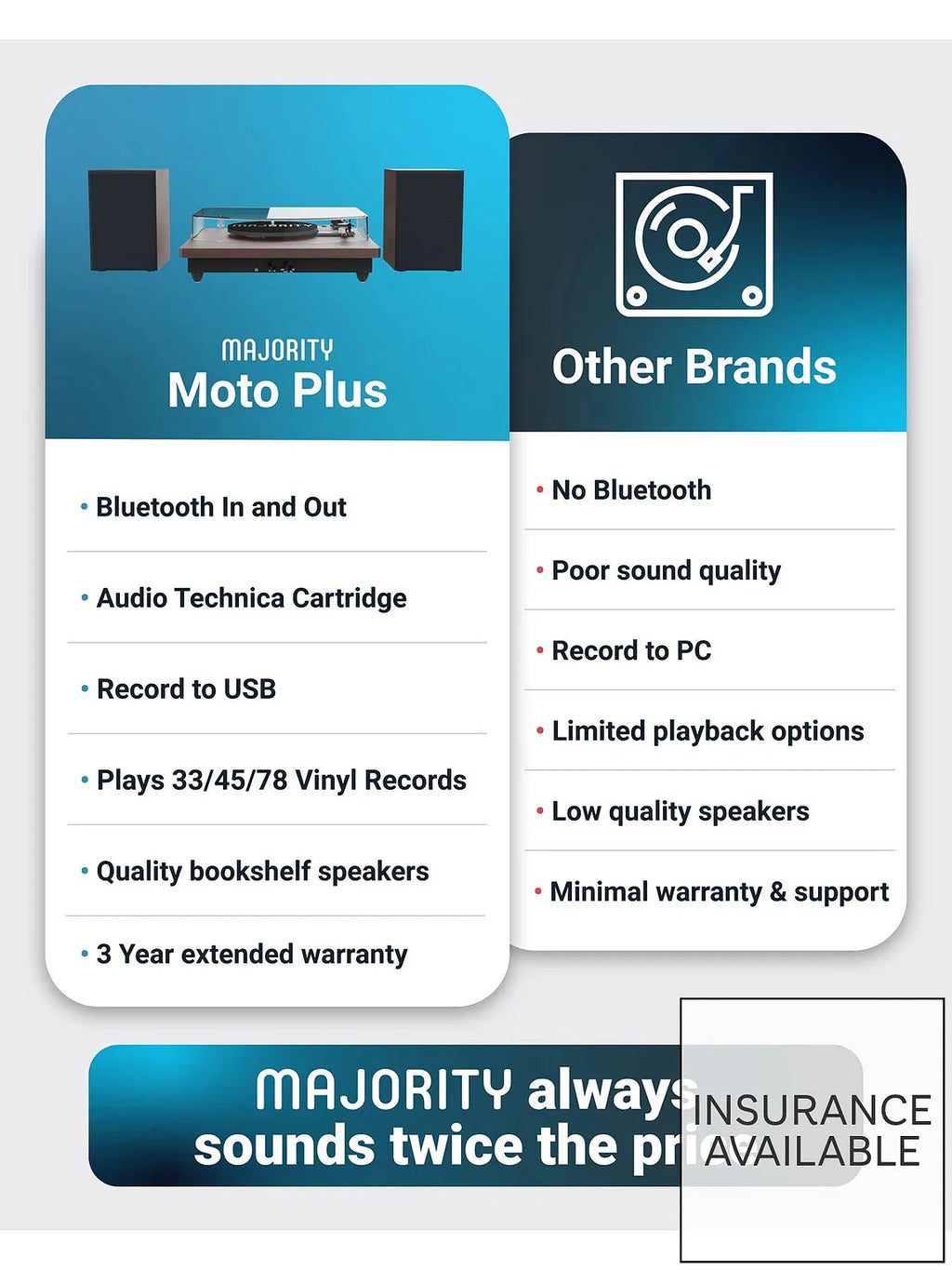 Turntable feature card listing Bluetooth, USB recording, vinyl compatibility, and warranty