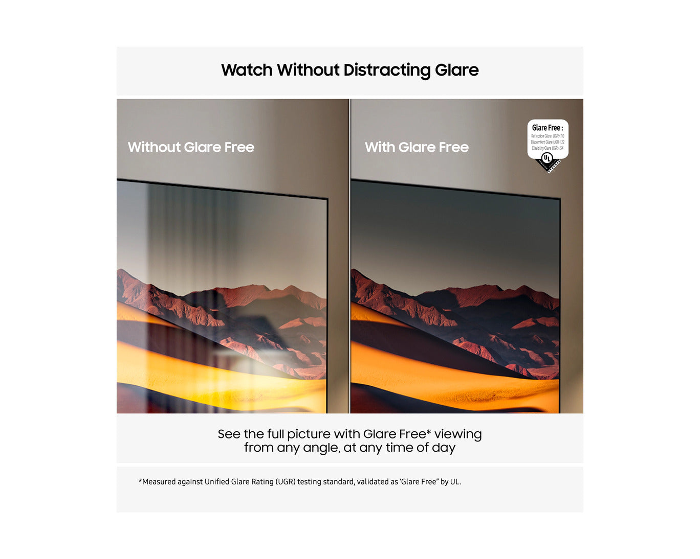 TV screen illustration showing glare-free viewing from angles, two side views
