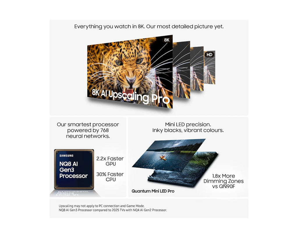 8K mini LED TV infographic with cat image and 8K/HD comparison icons
