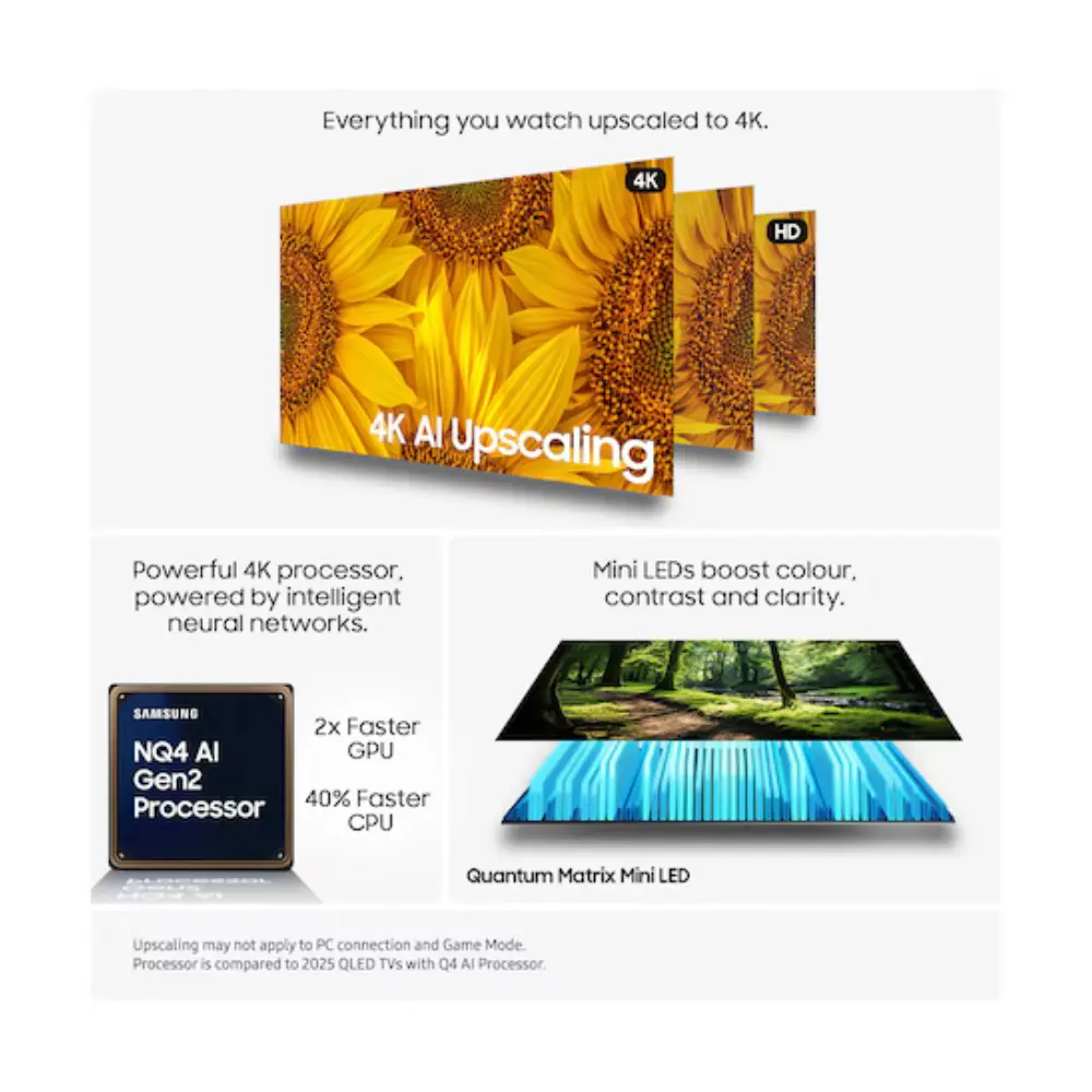 Smart TV feature diagram with 4K AI upscaling and Mini LED contrast icons
