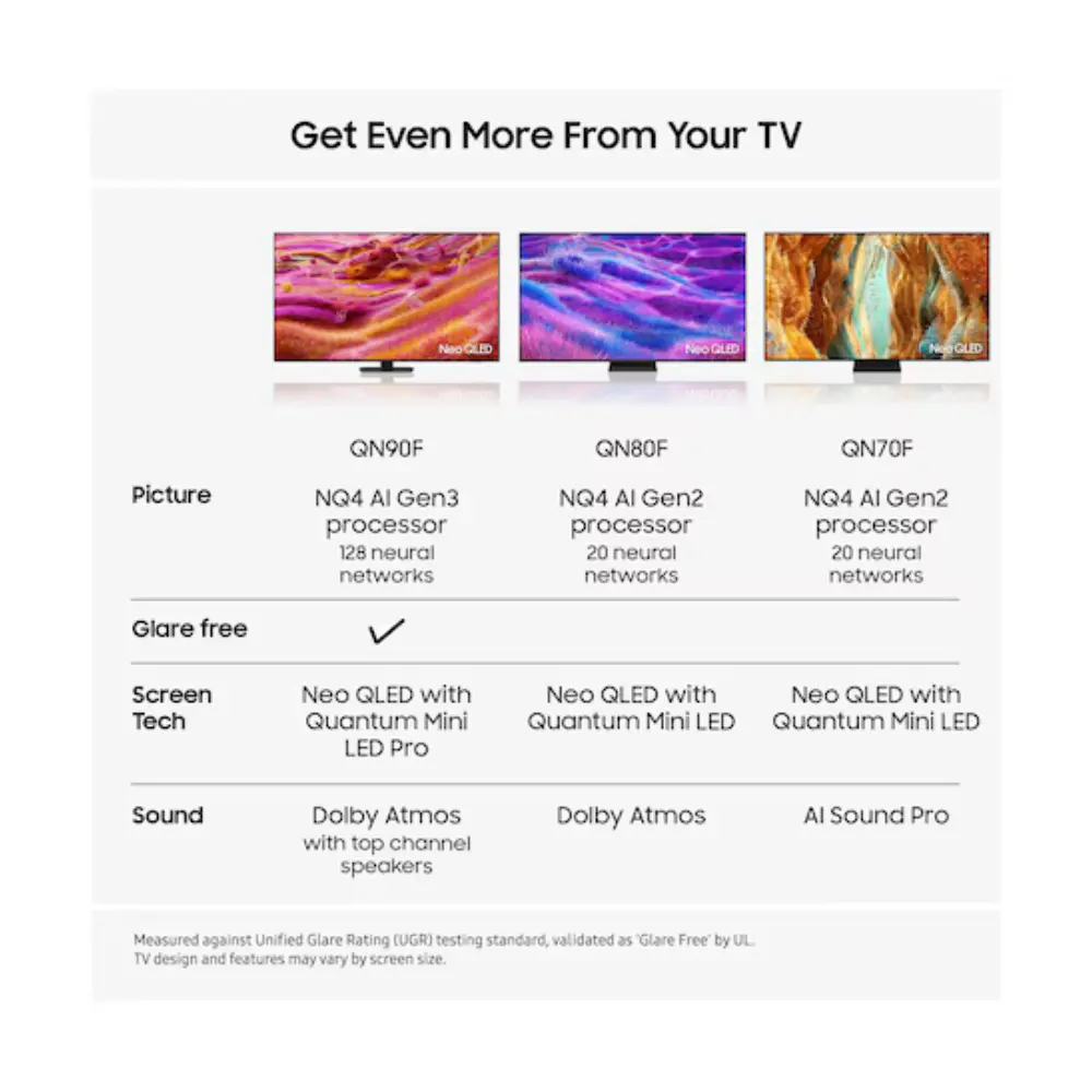 Product comparison chart showing Neo QLED with Mini LED and AI Sound Pro
