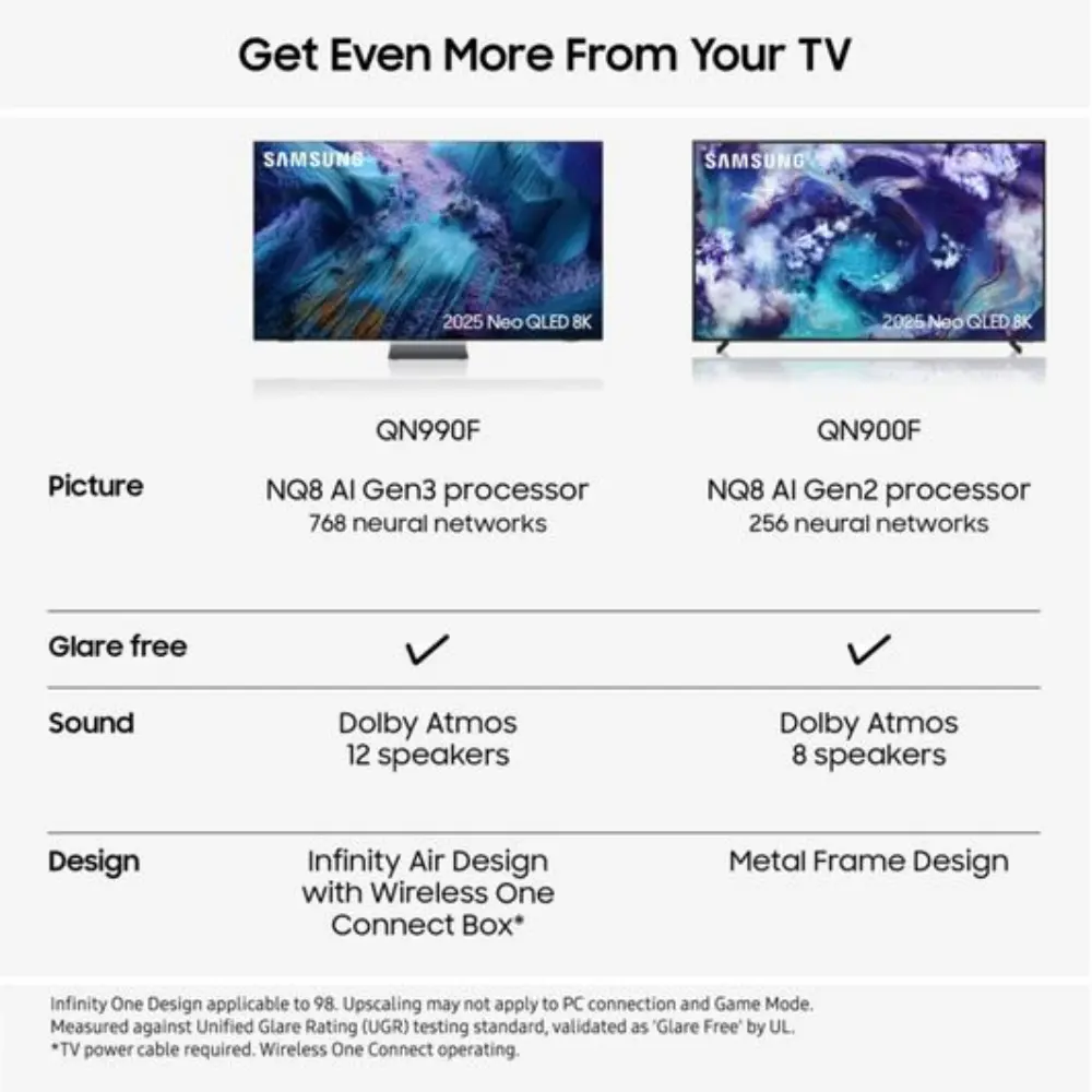 Samsung smart TV feature comparison graphic with processor, glare-free, and Dolby Atmos rows