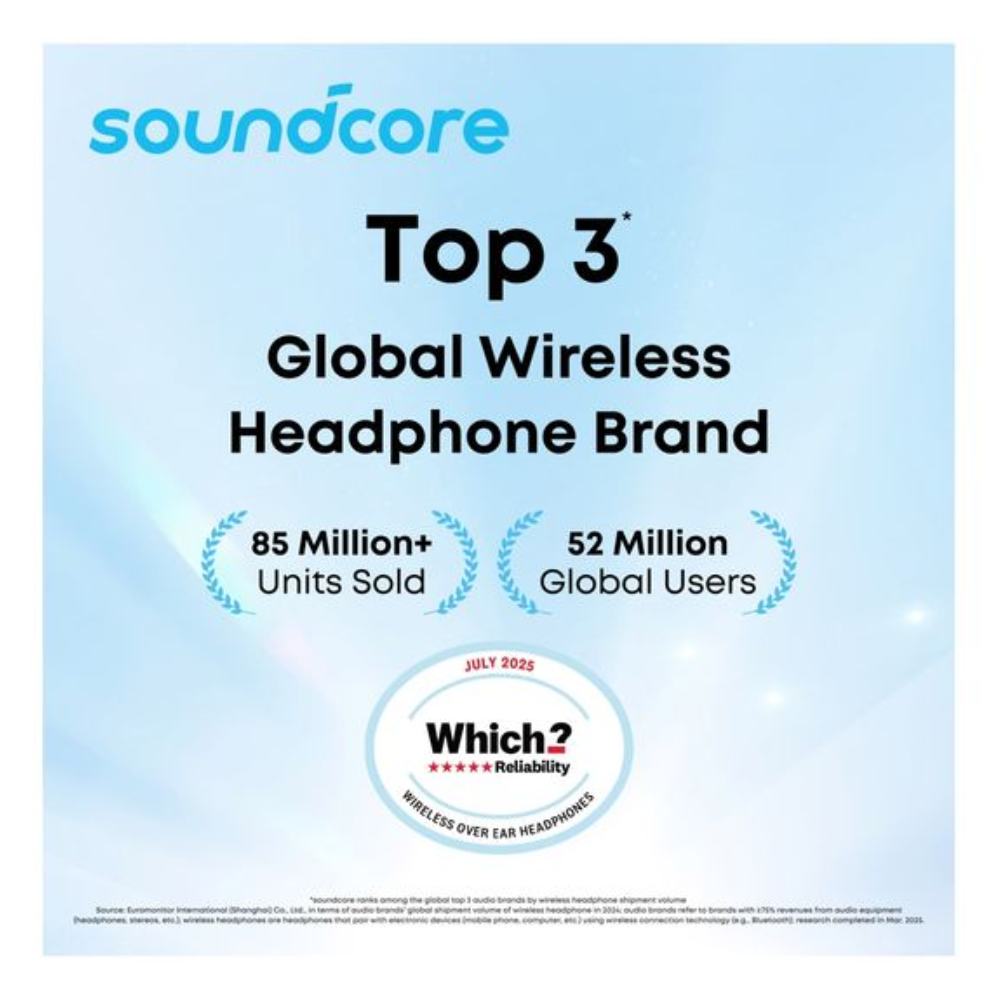 SOUNDCORE feature graphic: Top 3 global wireless headphone brand