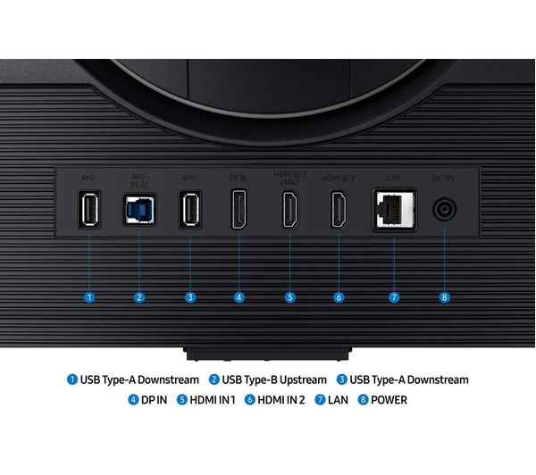 32-inch gaming monitor rear panel with USB, HDMI, and Ethernet ports