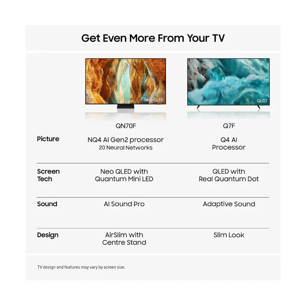 QLED TV feature comparison chart with AI processor, sound, and design sections