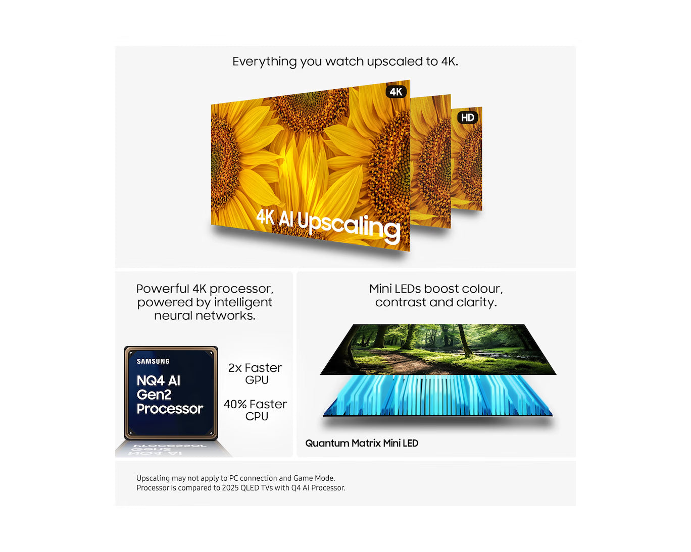 65-inch Samsung 4K Smart TV showing colorful 4K upscaling screen