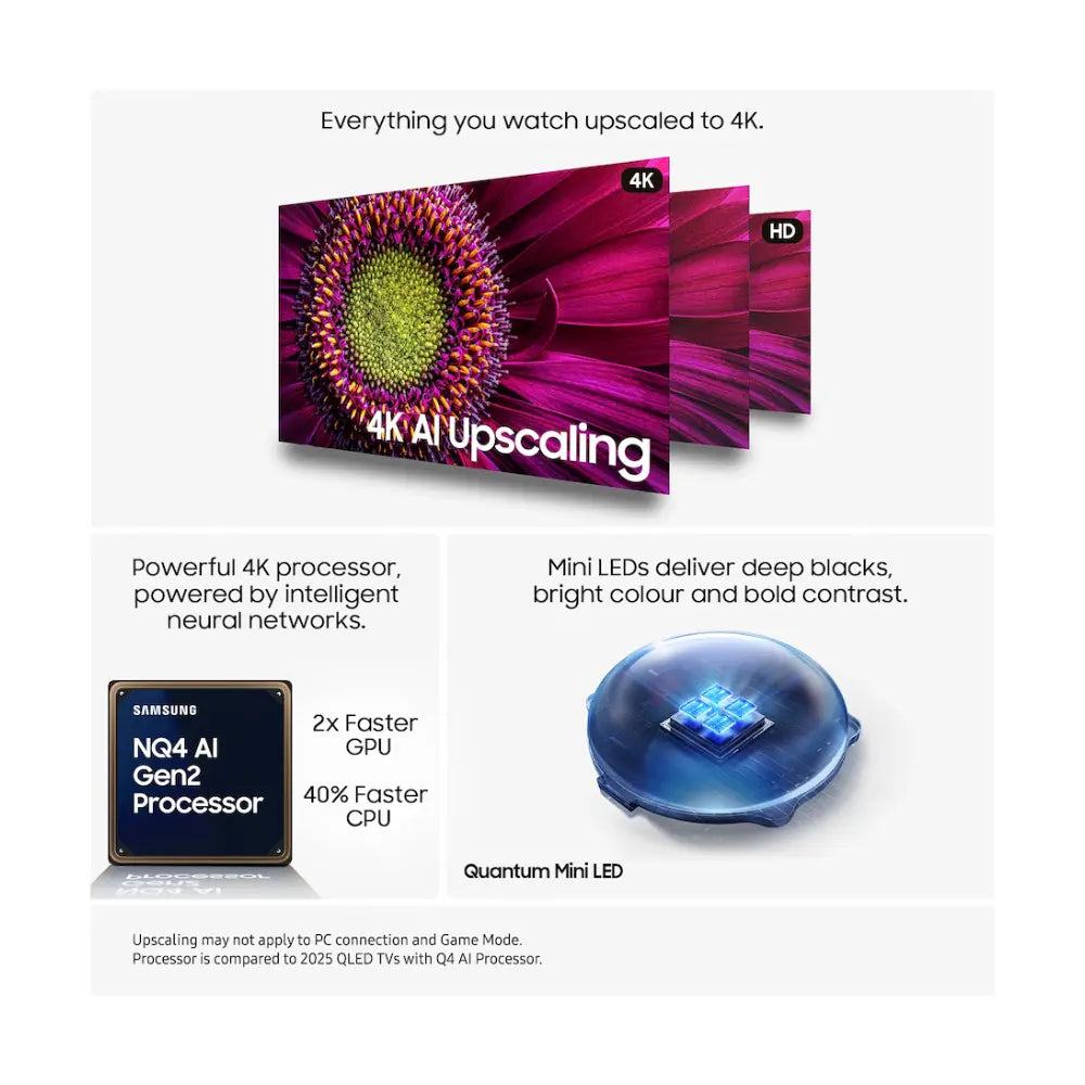 TV upscaling feature graphic showing 4K and AI processor callouts