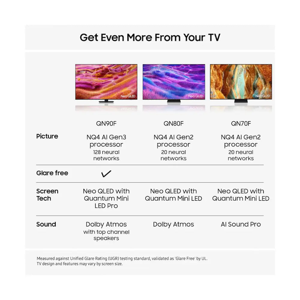Neo QLED comparison chart with columns for picture and sound features