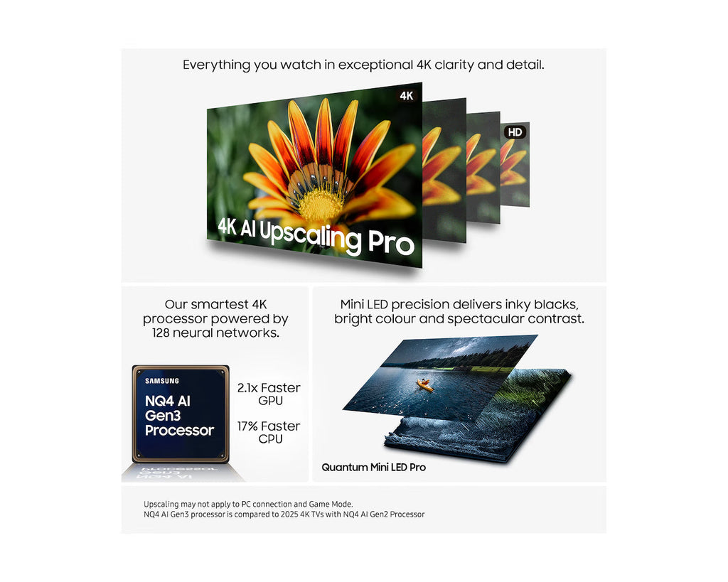 Samsung TV feature graphic for 4K upscaling, Quantum Mini LED Pro visuals