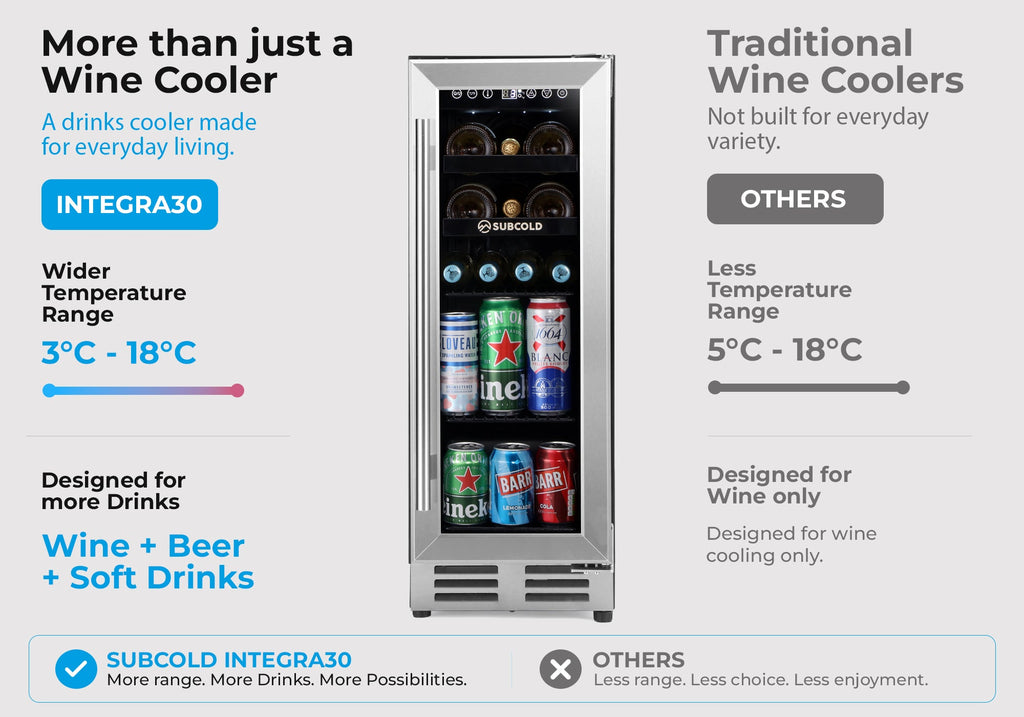 Wine cooler temperature range comparison infographic with integrated cooler front view