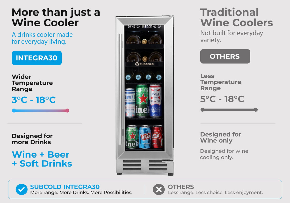 Wine cooler temperature range comparison infographic with integrated cooler front view