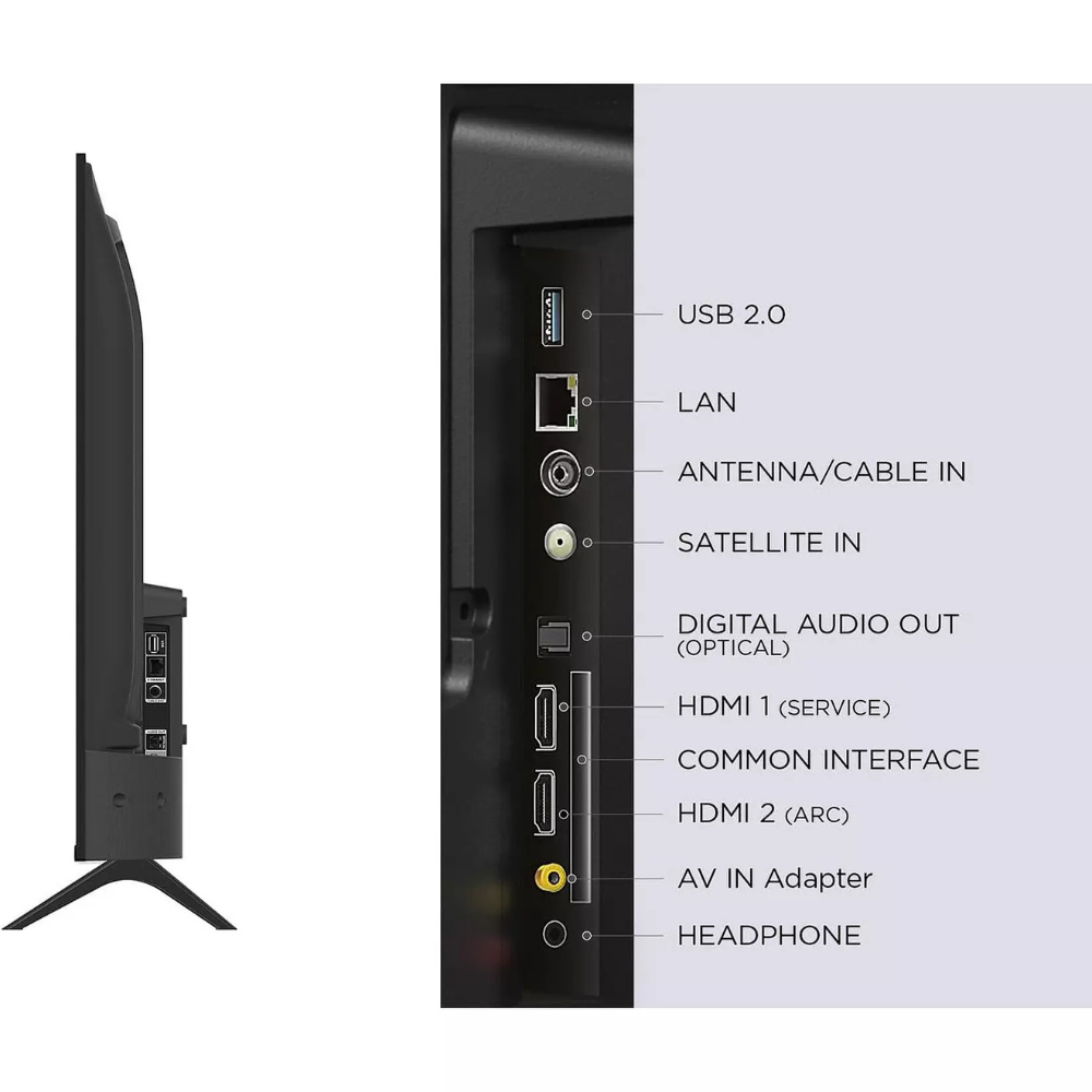 LED TV rear panel with USB 2.0, LAN, HDMI ARC, headphone, and antenna/cable inputs