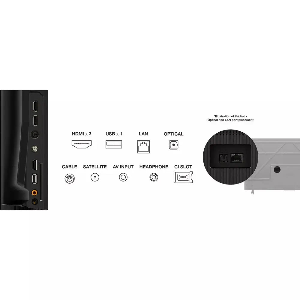 TCL TV rear panel close-up with HDMI, USB, LAN, and optical audio ports
