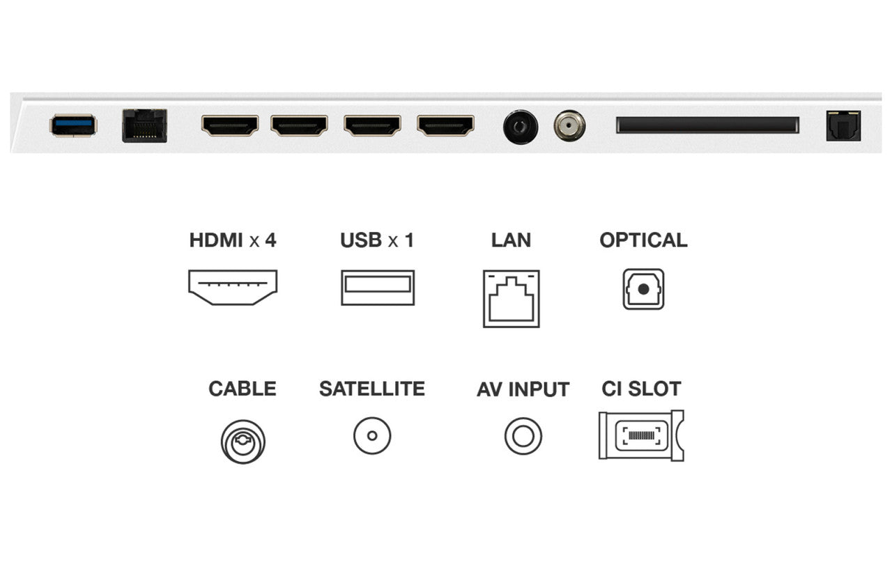 65-inch smart TV rear panel with HDMI, USB, LAN, optical and input ports