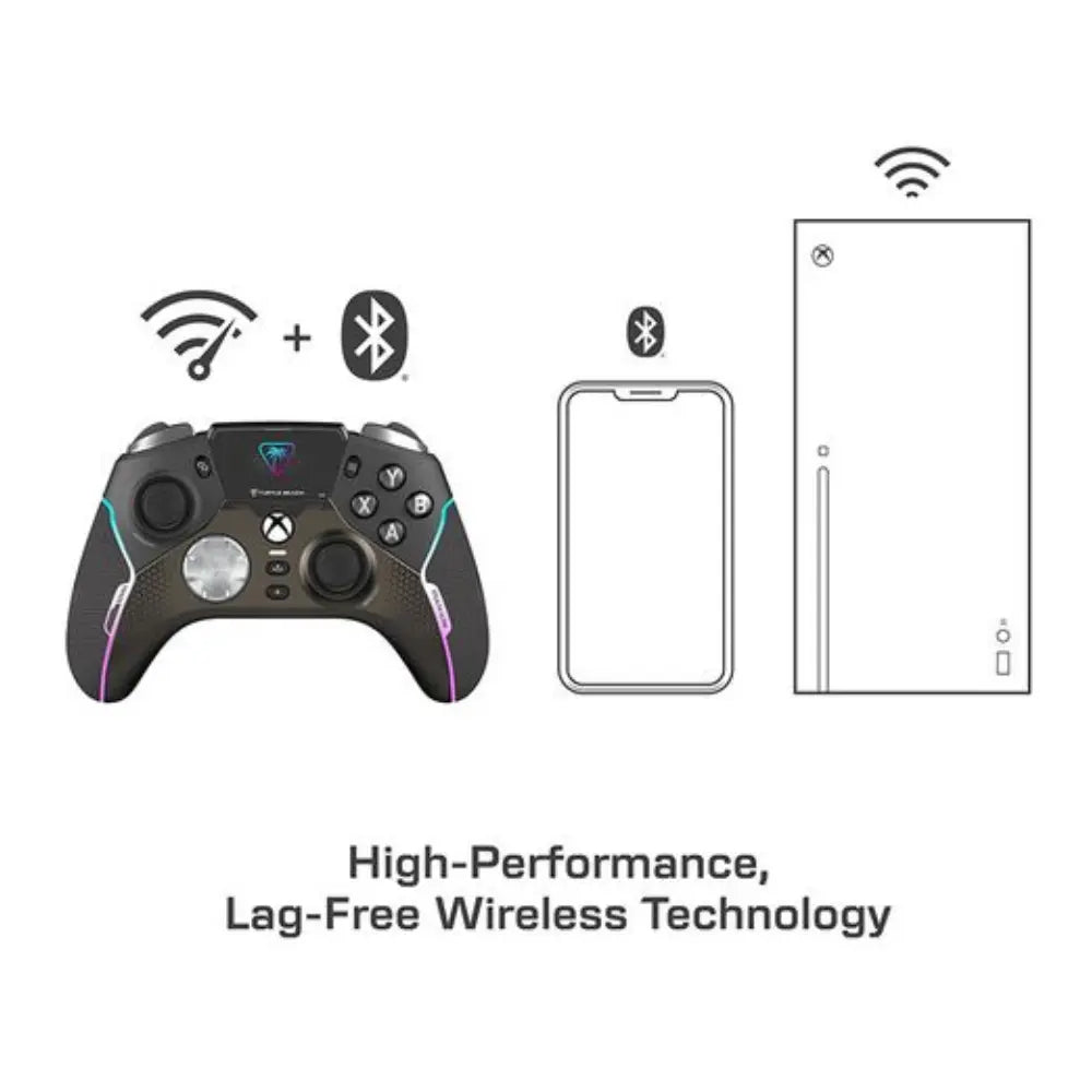 Wireless controller with charging dock views and Bluetooth + Wi-Fi icons
