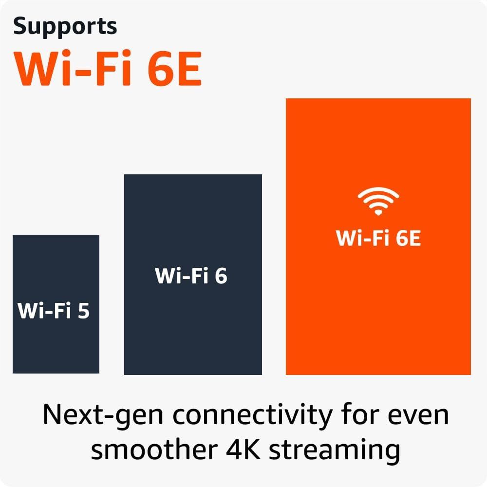 Wi‑Fi 6E connectivity graphic for 4K streaming